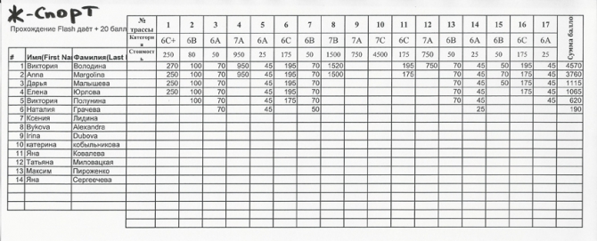 La Sportiva Climbing Party 2014. Москва, Скалатория. Итоги. (Скалолазание, старт -1, Спорт Марафон, Артём Петраков.)