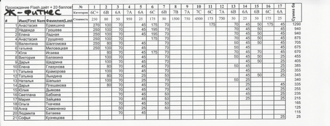 La Sportiva Climbing Party 2014. Москва, Скалатория. Итоги. (Скалолазание, старт -1, Спорт Марафон, Артём Петраков.)