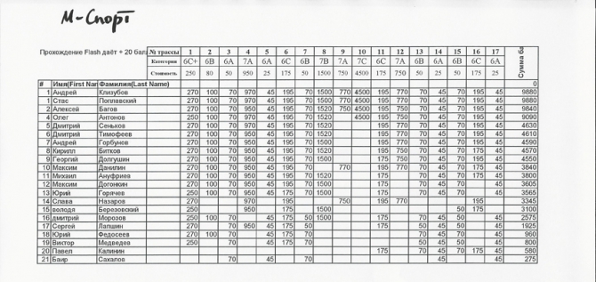 La Sportiva Climbing Party 2014. Москва, Скалатория. Итоги. (Скалолазание, старт -1, Спорт Марафон, Артём Петраков.)