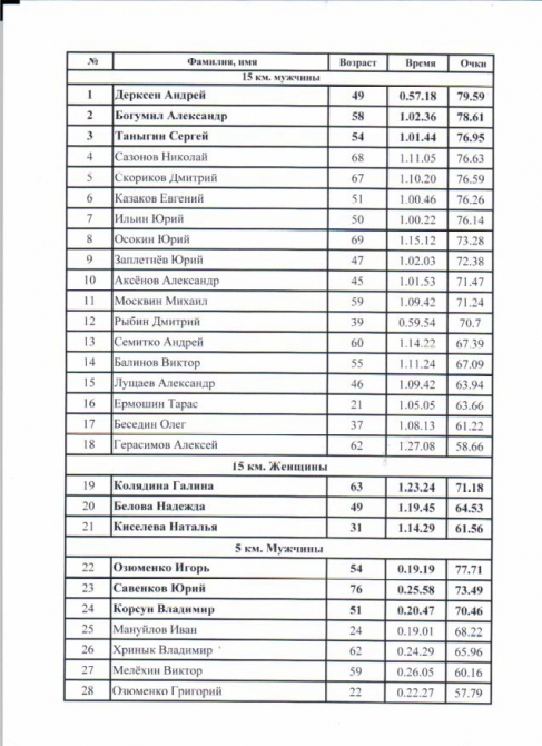 Барнаульский клуб любителей бега "Восток" (Мультигонки, КЛБ)