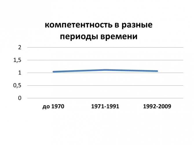 Анализ статистики несчастных случаев со смертельным исходом в горах с 1955 по 2009 выявил, что разрядная система, принятая в советском и российском альпинизме, сама по себе способствует аварийности.