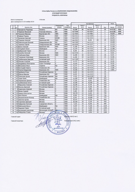 2-й Этап Кубка России по ледолазанию (Чемпионат Москвы). Отчет (Альпинизм, фаис, альпиндустрия, день сурка, black diamond, vento)