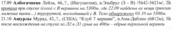 Непредвиденные, но также как и предвиденные потери в горах… 2014 год (Альпинизм, нс-14)