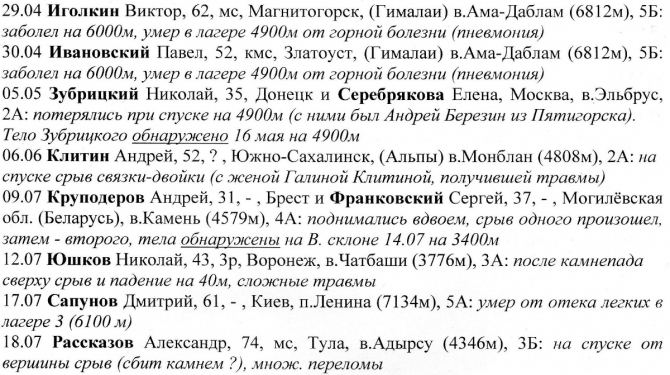 Непредвиденные, но также как и предвиденные потери в горах… 2014 год (Альпинизм, нс-14)