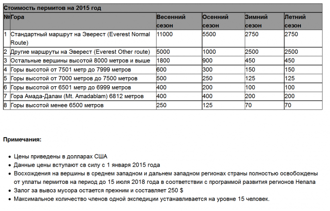 Цены на пермиты в Непале, 2015 год (Альпинизм)