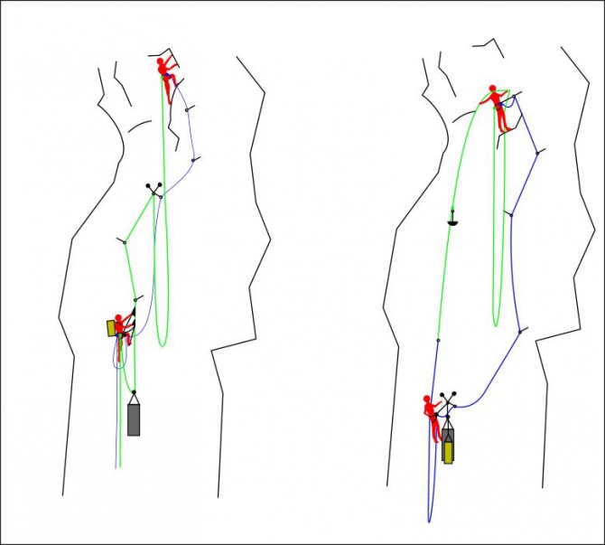 Fast & Heavy или как отравить жизнь второму. (Альпинизм, Одновременное движение, схема одновременного движения, красноярская схема)