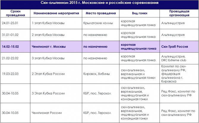 Календарь стартов ски-альпинистов Москвы в сезоне-2015 (Ски-тур, ски-альпинизм, фаис москвы, альпиндустрия, кубок москвы, индивидуальная гонка, спринт, крылатское, крылатские холмы, DRC Extreme Club)