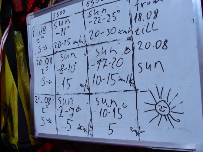 Пик Ленина или два года за горой. (Альпинизм)