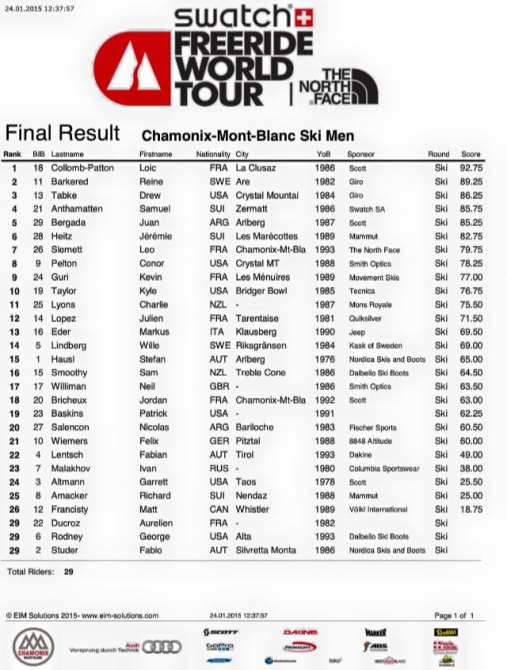 Мировой фрирайд-тур. Отсоревновались в Шамони (Бэккантри/Фрирайд, горы, fwt, fwt-2015, шамони. франция)