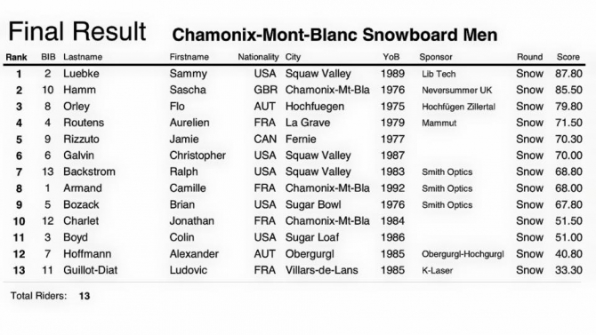 Мировой фрирайд-тур. Отсоревновались в Шамони (Бэккантри/Фрирайд, горы, fwt, fwt-2015, шамони. франция)