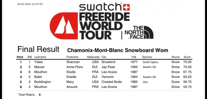 Мировой фрирайд-тур. Отсоревновались в Шамони (Бэккантри/Фрирайд, горы, fwt, fwt-2015, шамони. франция)