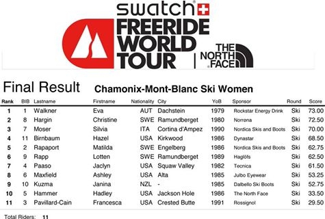 Мировой фрирайд-тур. Отсоревновались в Шамони (Бэккантри/Фрирайд, горы, fwt, fwt-2015, шамони. франция)