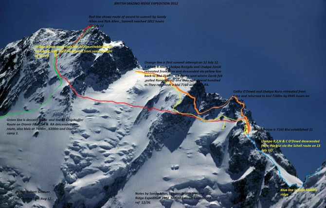 Нанга Парбат. Снова сдуло ветром. (Альпинизм, зима 2015)
