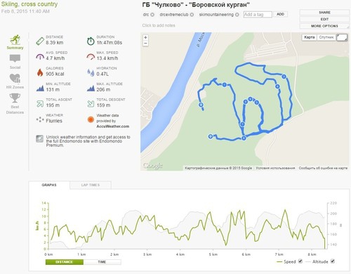 Результаты ски-турной вылазки в Чулково (ски-альпинизм, DRC Extreme Club)