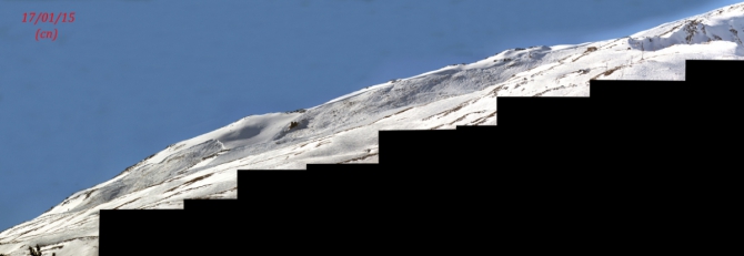 Сегодняшнее. (Горные лыжи/Сноуборд)