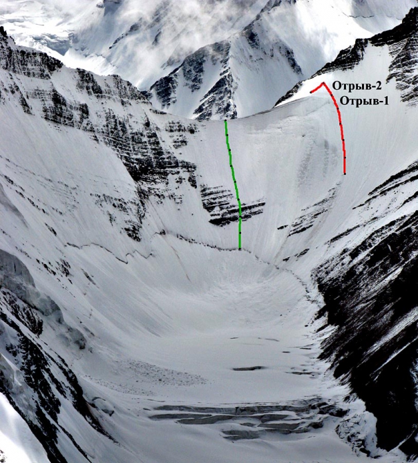 Лавины на льду (Альпинизм, восточный кызылсу, курумды, памир, маи)