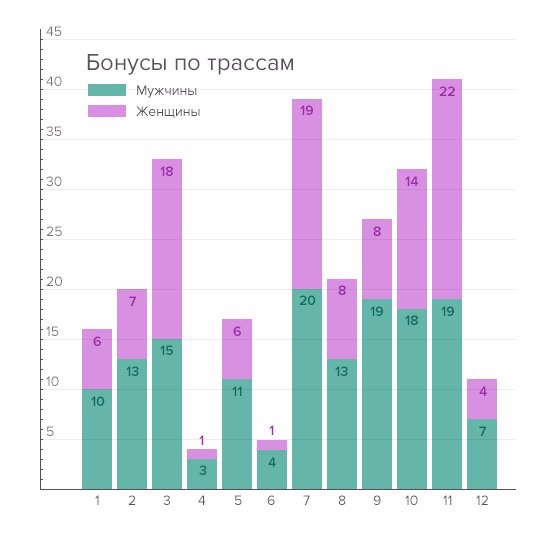 Женский день петербургского альпинизма на массиве "Сторожевой" (политехник, драйтулинг, соревнования)