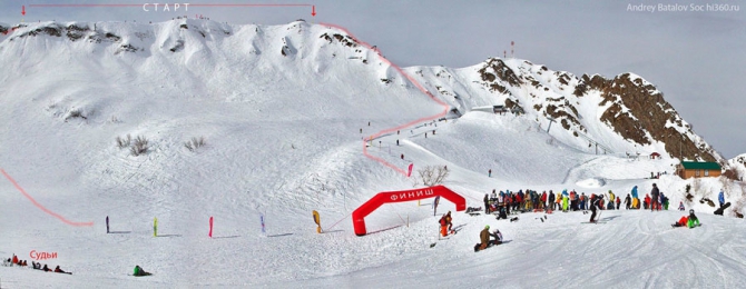 Отчёт о соревнованиях New Line Freeride Contest (Горные лыжи/Сноуборд, фрирайд, action brothers, роза хутор)