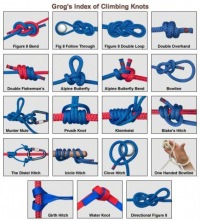 Веревка. Несколько советов по совместному проживанию. (Альпинизм, динамика, статика)