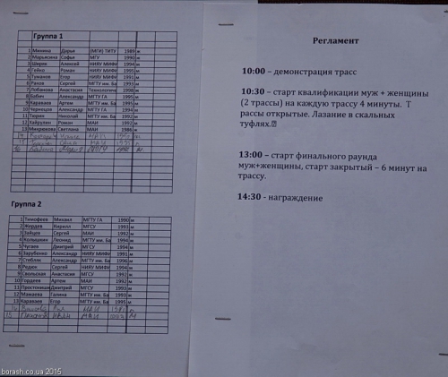 Результаты Лично-командного Чемпионата Вузов г. Москвы по ледолазанию 2015г. (Ледолазание/drytoolling)