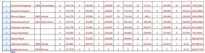 Весенние ласточки 2015. Отчет. (Ледолазание/drytoolling)