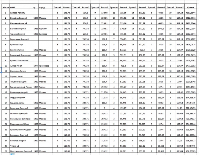 Весенние ласточки 2015. Отчет. (Ледолазание/drytoolling)