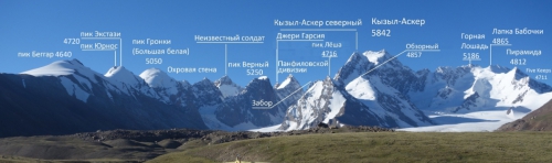 ЦСКА им Демченко приглашает на летние сборы в Кызыл - Аскере. (Кэзыл - Аскер, цска им. демченко)