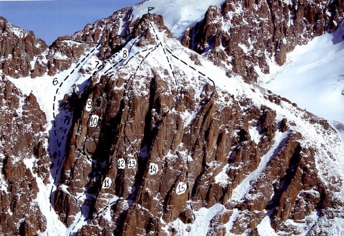 Обзор маршрутов Ак-Сая (Ала-Арча, Альпинизм)