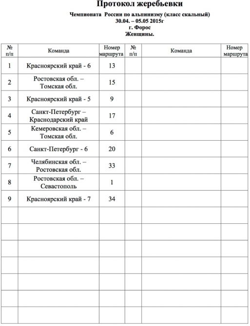 Чемпионат России в скальном классе. Результаты "связок" и жеребьевка "марафона" (Альпинизм, фар, скальный класс, red fox, vento)
