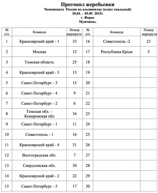Чемпионат России в скальном классе. Результаты "связок" и жеребьевка "марафона" (Альпинизм, фар, скальный класс, red fox, vento)