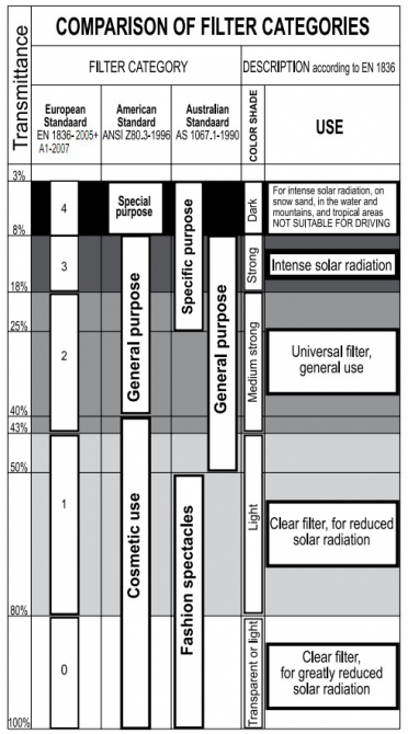 Обзор 20 производителей защитной оптики (очков) для outdoor. (очки, снаряжение, защита глаз, маски, велоспорт)