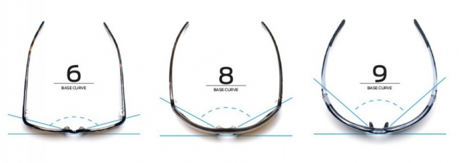 Обзор 20 производителей защитной оптики (очков) для outdoor. (очки, снаряжение, защита глаз, маски, велоспорт)