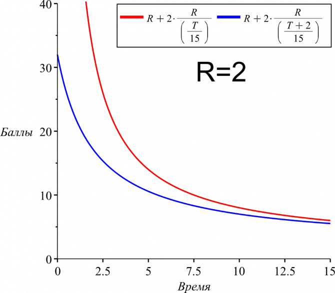 графики формул4