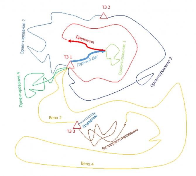 Приключенческая гонка KMV Adventure Race 2015! (Мультигонки)