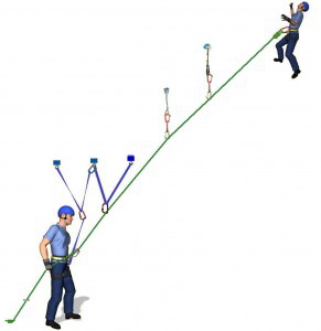 Страховка и самостраховка в альпинизме. Некоторые нюансы и типичные ошибки. (Альпинизм Безопасность Школа)
