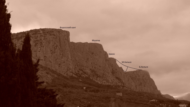 Школа Роупджампинга в Крыму (Ropejumping)