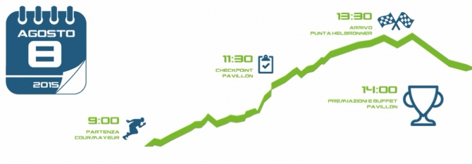 Courmayeur Mont Blanc Sky Race. Возвращение к истокам скайраннинга (монблан, альпинизм)