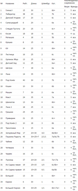 Трэд-Контест 2015. Стадия финальной подготовки (Альпинизм)