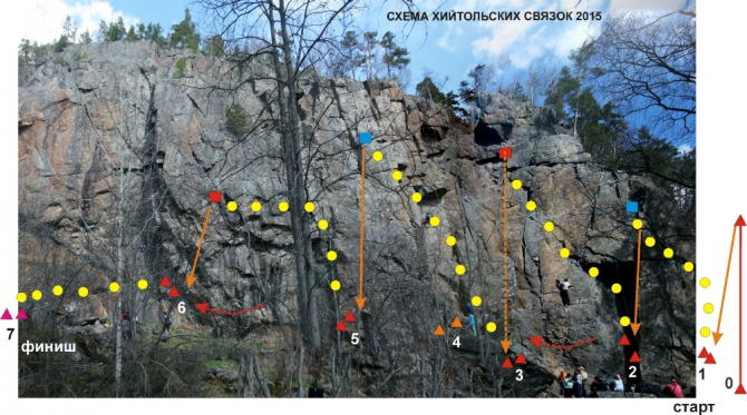 Хийтольские связки 2015 (Альпинизм)