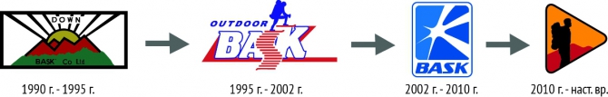 НПФ БАСК +ЗАО БАСК = БАСК (Альпинизм)