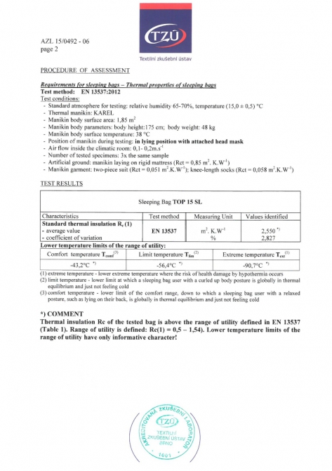 Результаты температурного тестирования спального мешка Red Fox Top 15 SL: теперь можно и в Космос! (тестирование, redfox, спальный мешок, Top15SL)