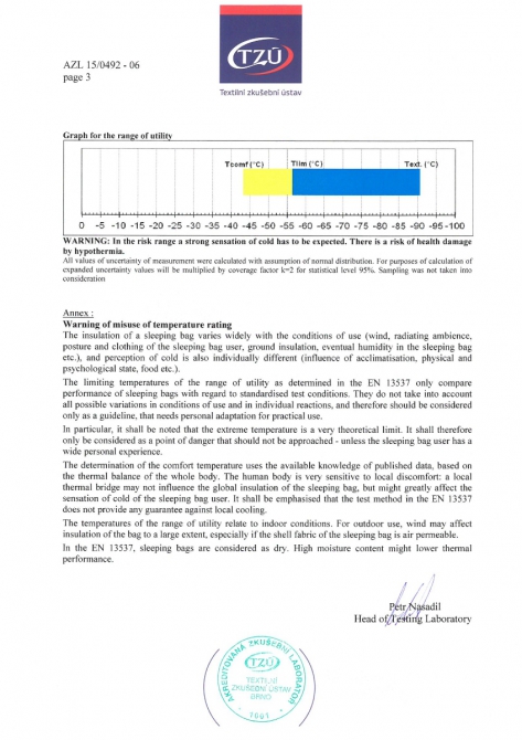 Результаты температурного тестирования спального мешка Red Fox Top 15 SL: теперь можно и в Космос! (тестирование, redfox, спальный мешок, Top15SL)