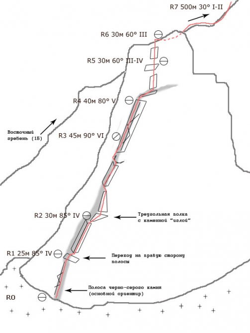 Цей. Хицан. Авантюра. (Альпинизм)