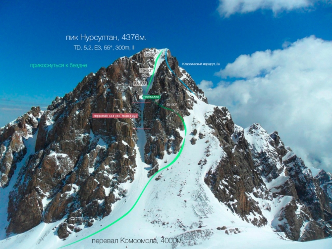 Категории трудности во фрирайде / классификация фрирайд-спусков (toponeige rating, Горные лыжи/Сноуборд, алекс кузмицкий, фрирайд-альпинизм, snow sense, туюксу, тянь-шань, Рейдж, алма-ата, к.с.)