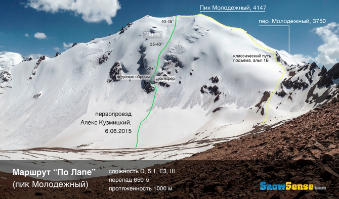 Категории трудности во фрирайде / классификация фрирайд-спусков (toponeige rating, Горные лыжи/Сноуборд, алекс кузмицкий, фрирайд-альпинизм, snow sense, туюксу, тянь-шань, Рейдж, алма-ата, к.с.)