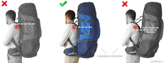 Как отрегулировать рюкзак под свой рост (Горный туризм, настройка, регулировка)