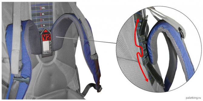 Как отрегулировать рюкзак под свой рост (Горный туризм, настройка, регулировка)