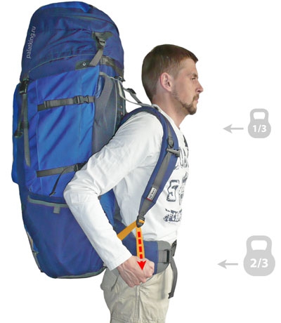 Регулировка лямок рюкзака (Горный туризм, настройка)