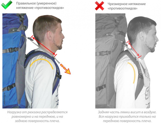 Регулировка лямок рюкзака (Горный туризм, настройка)