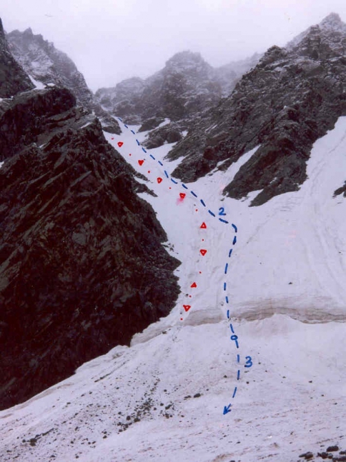 БЕЛУХА 1914-2014 (Альпинизм)